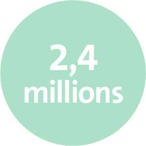 2,4 millions