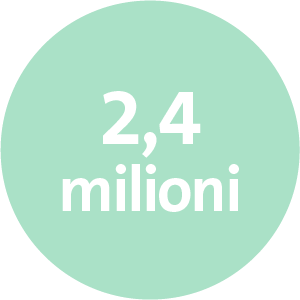 2,4 millions