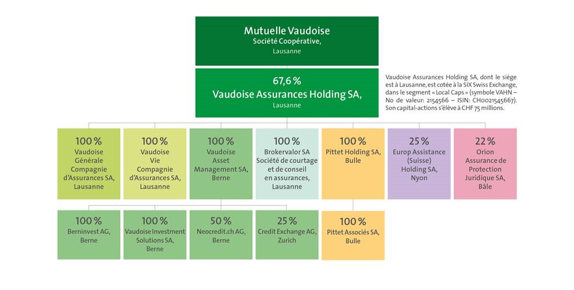 Code de deontologie des assurances de personnes