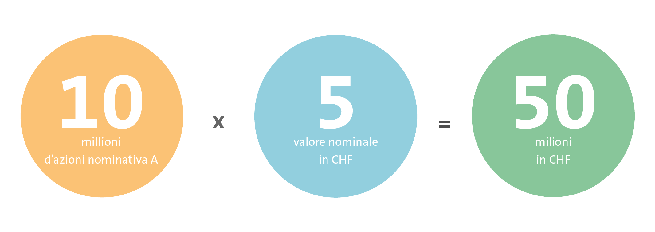 Actions nominatives A